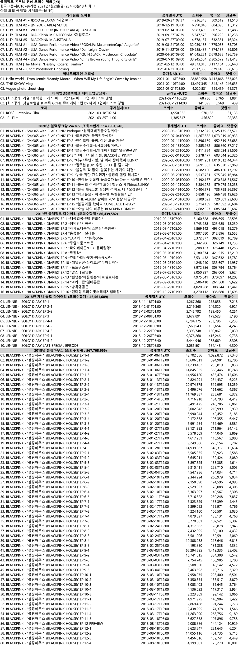 Counter2_20210402T2340KST.png