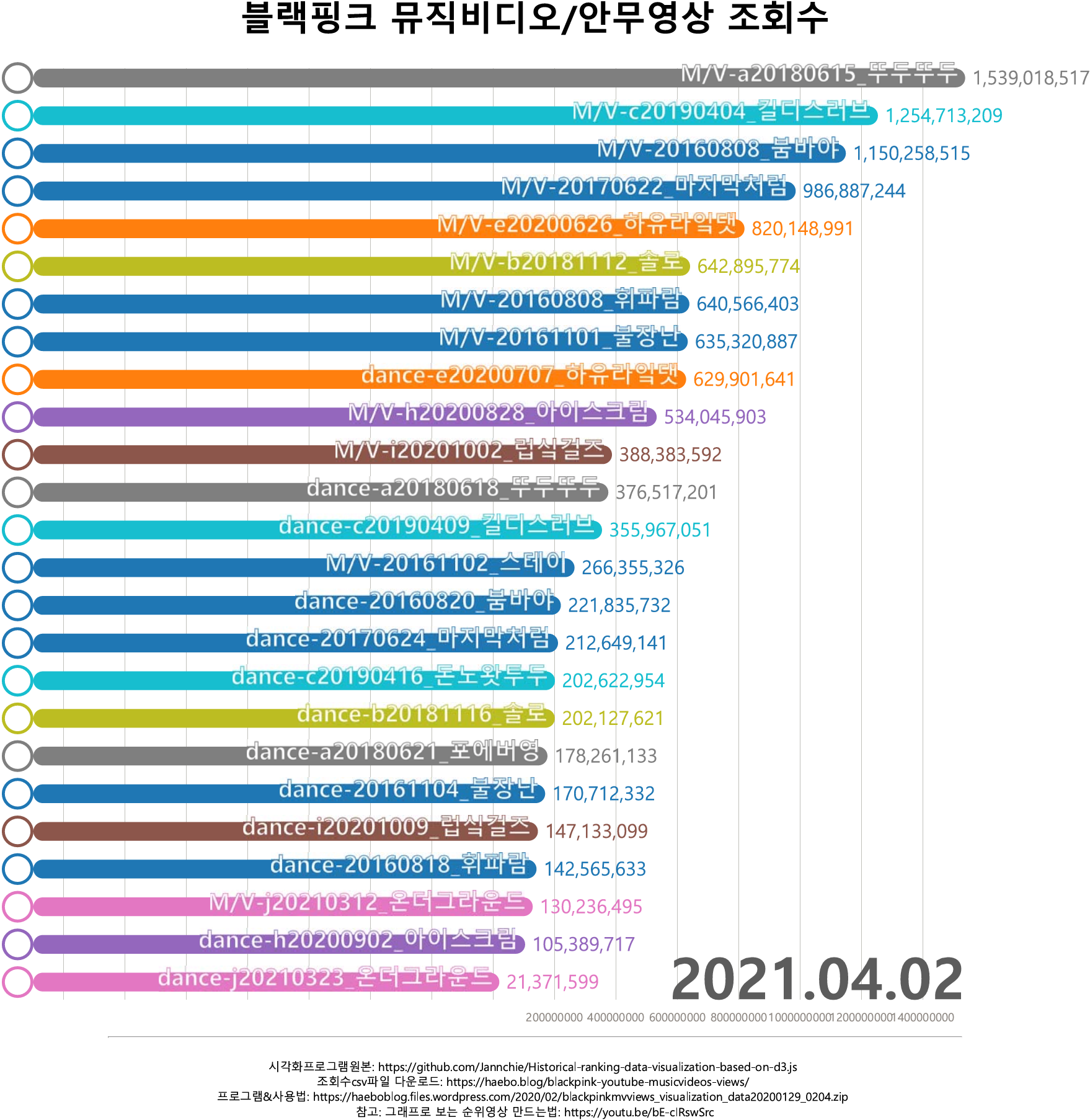 blackpink_vbar20210402T2340KST.png