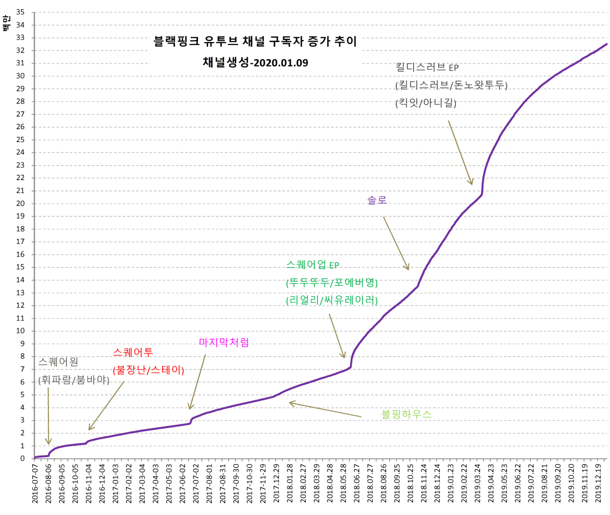 ytmv20200109-1.gif