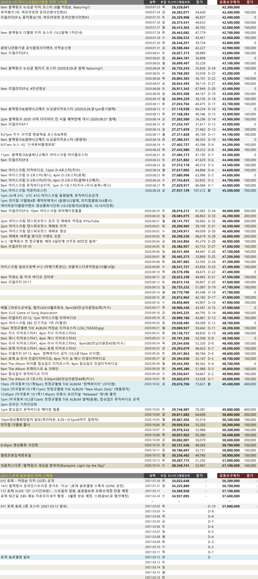 co_blackpink_schedule_comeback02_20210302.png