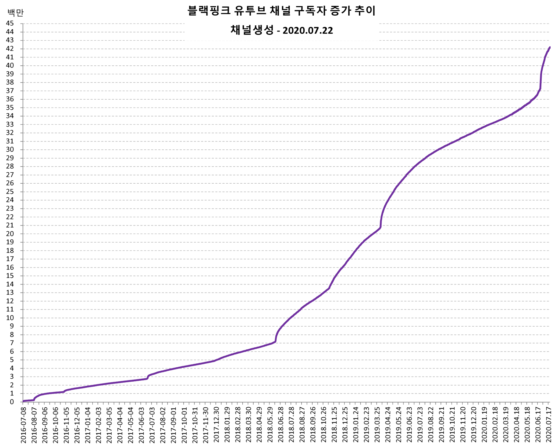 blackpink_video_views_20200722a.png